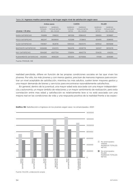 Estudio La economía de las personas jóvenes, (completo) - Injuve