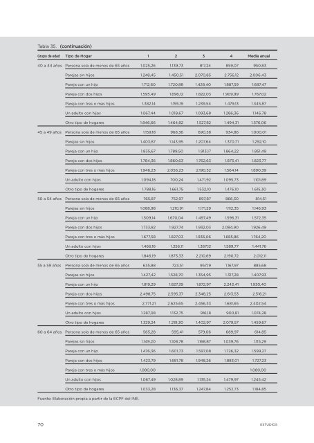 Estudio La economía de las personas jóvenes, (completo) - Injuve