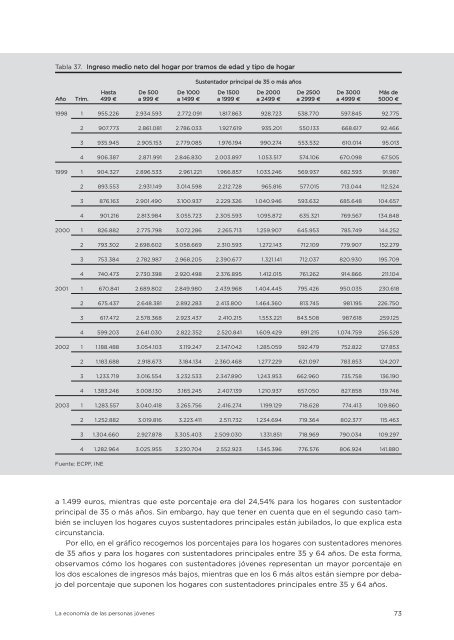 Estudio La economía de las personas jóvenes, (completo) - Injuve