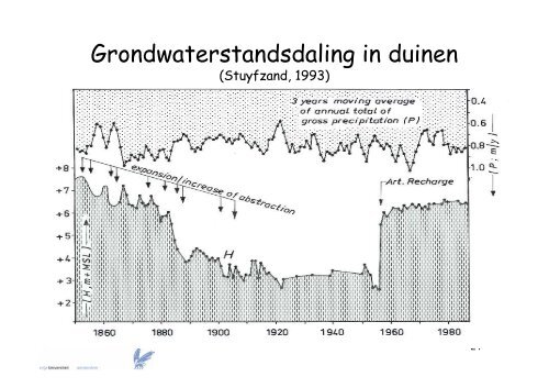 Hydrologie en chemie van grondwater in de ... - VeldwerkPlaatsen