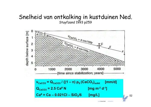 Hydrologie en chemie van grondwater in de ... - VeldwerkPlaatsen