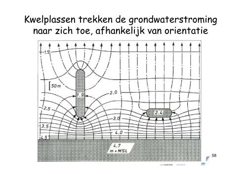 Hydrologie en chemie van grondwater in de ... - VeldwerkPlaatsen