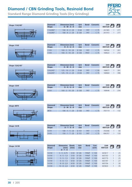 Catalogue 205 - Diamond and CBN Tools - PFERD