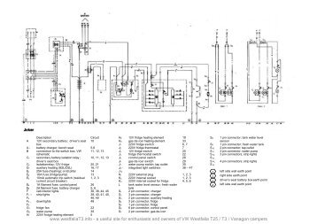 Download 1986 VW Westfalia Joker Wiring Diagram translated into ...