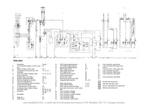 Download 1986 VW Westfalia Joker Wiring Diagram translated into ...