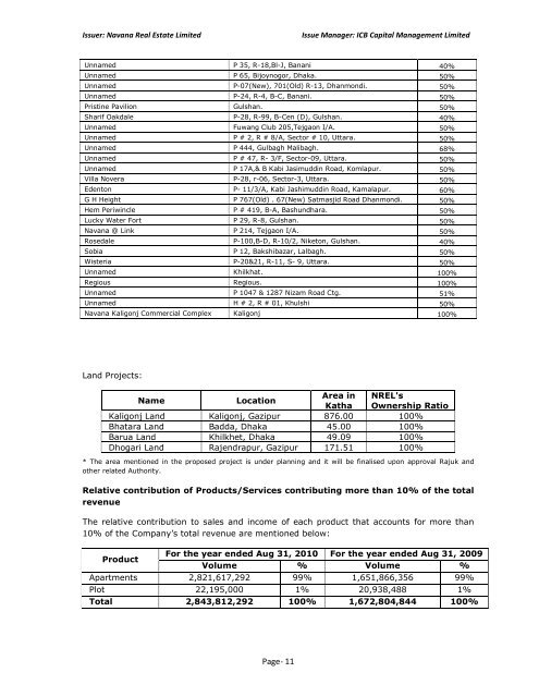 NAVANA REAL ESTATE LIMITED - Dhaka Stock Exchange