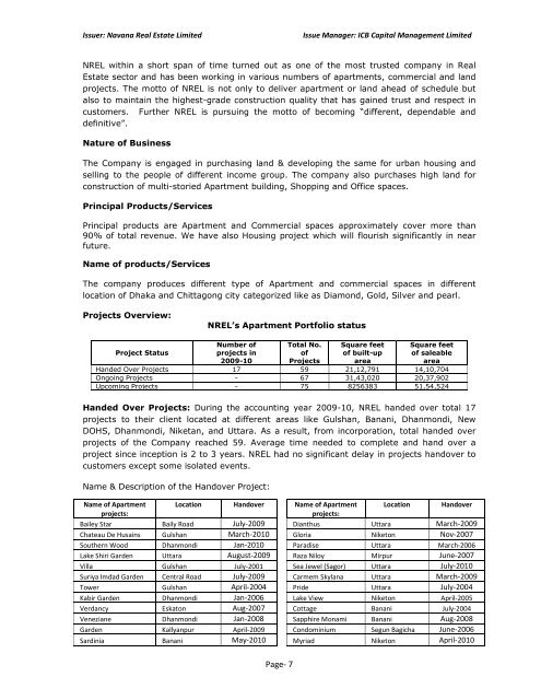 NAVANA REAL ESTATE LIMITED - Dhaka Stock Exchange