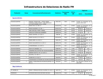 Infraestructura de Estaciones de Radio FM