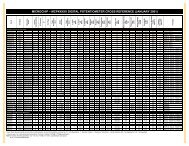 MCP4XXXX Digital Potentiometer Cross Reference Guide - Microchip