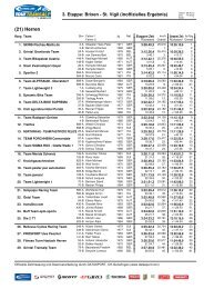 3. Etappe: Brixen - St. Vigil (inoffizielles Ergebnis) - Pedalate Bellunesi