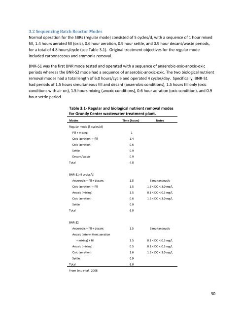 E-Andrew Sindt Creative Component S11.pdf