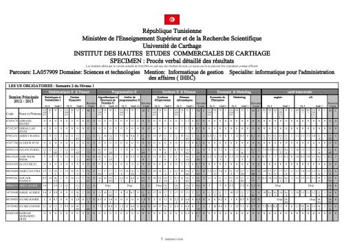 RÃ©publique Tunisienne MinistÃ¨re de l'Enseignement ... - IHEC