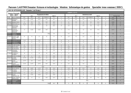 RÃ©publique Tunisienne MinistÃ¨re de l'Enseignement ... - IHEC