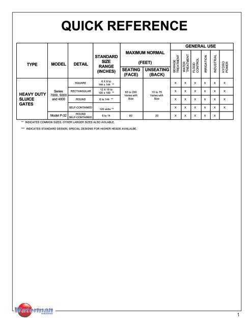 QUICK REFERENCE - Waterman Industries