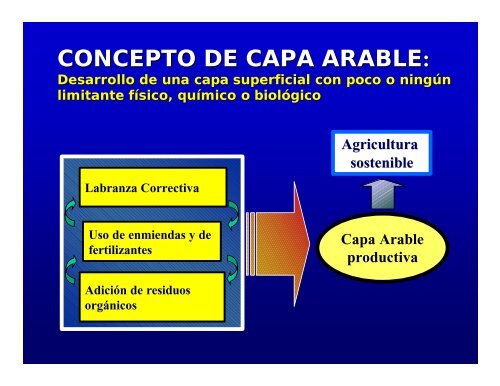 Indicadores de respuesta: Capa Arable y Arboles de decisiÃ³n ...