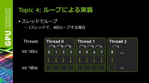 CUDA TIPS and FAQ