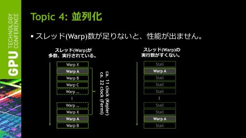 CUDA TIPS and FAQ