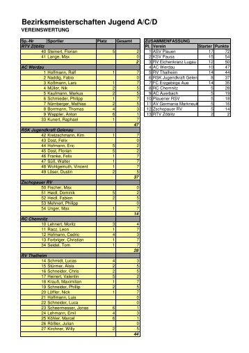 Vereinswertung der Bezirksmeisterschaften Jugend A/C/D in ...