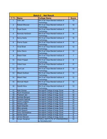 batch-2 .net result(12th augustexam) - Gujarat Informatics Limited