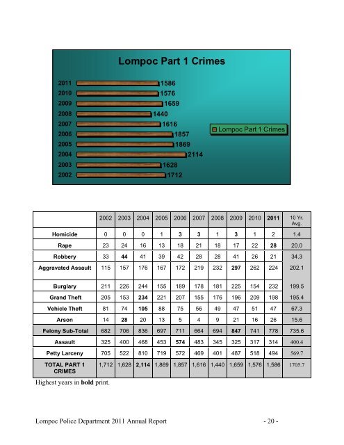 Lompoc Police Department - the City of Lompoc!