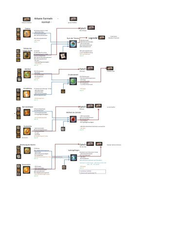 Arkane Formeln - normal - - 1