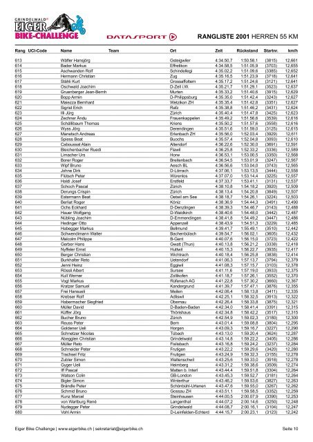 Download PDF - Eiger Bike Challenge