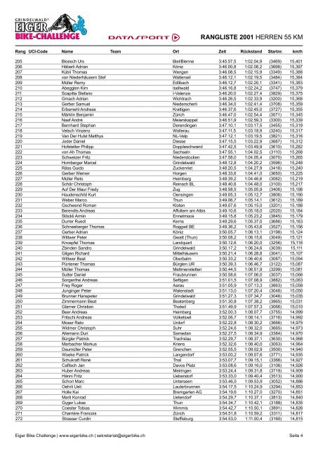 Download PDF - Eiger Bike Challenge