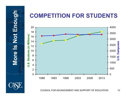 Five Trends in AdvancementâDistrict IV Conference April 5 ... - CASE