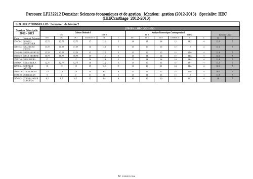 RÃ©publique Tunisienne MinistÃ¨re de l'Enseignement ... - IHEC