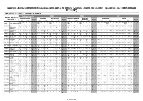 RÃ©publique Tunisienne MinistÃ¨re de l'Enseignement ... - IHEC