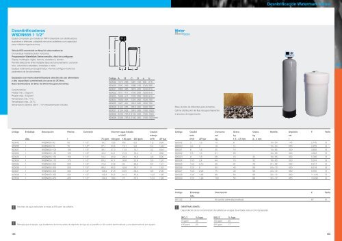 Descalcificadores WSDE460HE Multitanques Watermark ... - Ionfilter