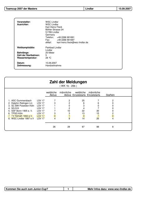 Zahl der Meldungen - Schwimmen - Rolf Imgenberg