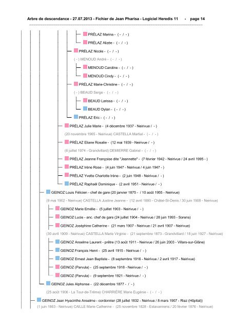 Arbre de descendance - 27.07.2013 - Fichier de Jean ... - pharisa.ch