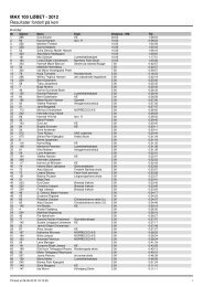 MAX 100 LÃBET - 2012 Resultater fordelt pÃ¥ kÃ¸n - Ultimate Sport ...