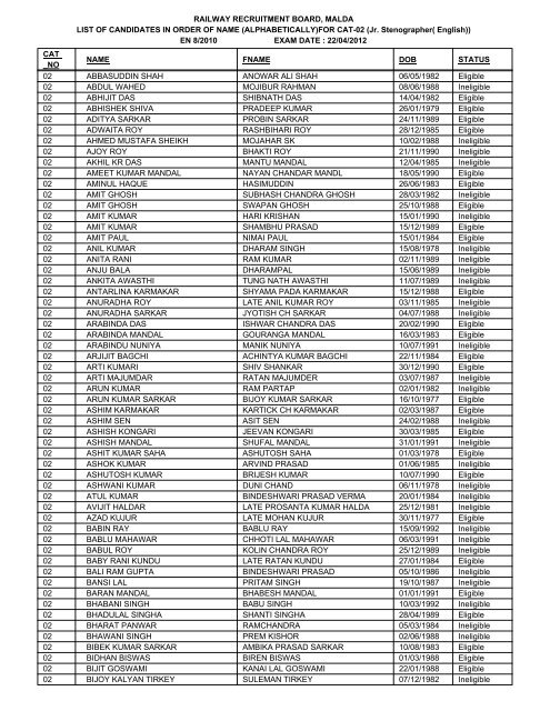 FOR CAT-02 - Railway Recruitment Board, Malda