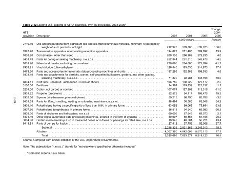 The Impact of the Andean Trade Preference Act Twelfth ... - USITC