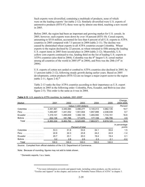 The Impact of the Andean Trade Preference Act Twelfth ... - USITC