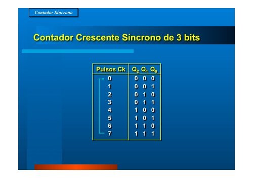 Aula 11 - Contadores Sincronos.SEL405 - Iris.sel.eesc.sc.usp.br