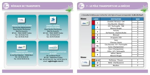 Annexe 2 du PDU - Communauté d'Agglomération de Niort