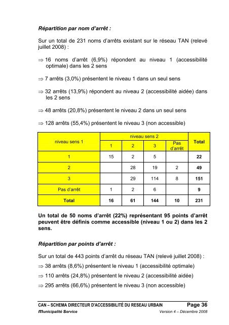 Annexe 2 du PDU - Communauté d'Agglomération de Niort