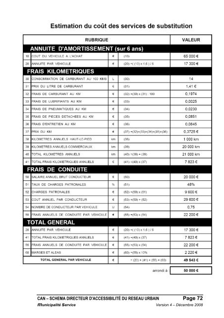 Annexe 2 du PDU - Communauté d'Agglomération de Niort