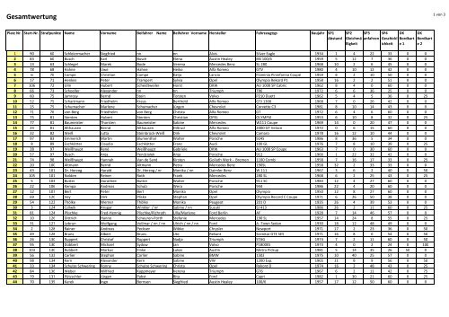 Gesamtwertung