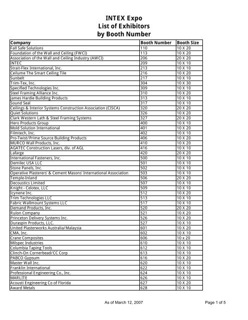 pack expo 2014 exhibitor manual Pack expo las vegas 2009 exhibitor list as of march 16. Pmmi.