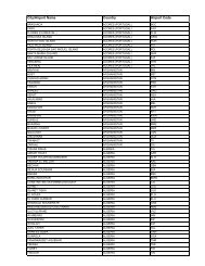 City/Airport Name Country Airport Code - Rhea Shipping