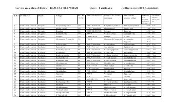 Villages over 2000 Population - Ramanathapuram