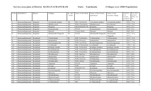 Villages over 2000 Population - Ramanathapuram