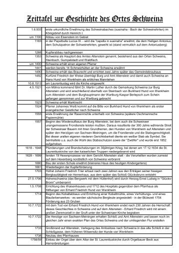 Zeittafel zur Geschichte des Ortes Schweina - Ortschronik Schweina ...