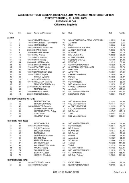 Alex Berchtold Gedenkriesenslalom - Osterrennen