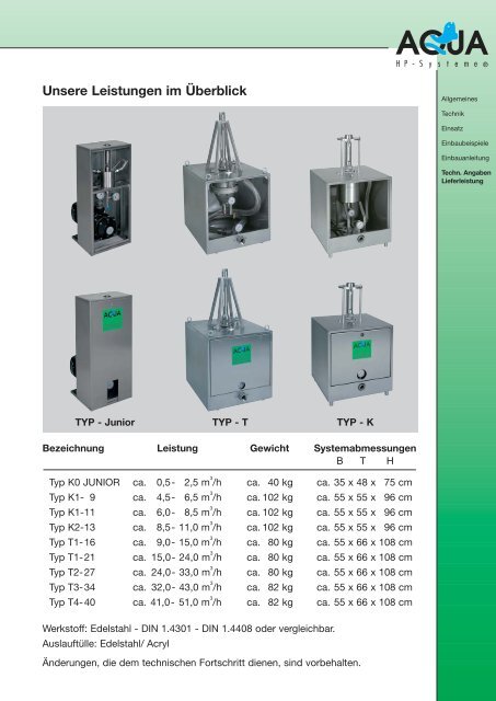 A - Produkte Katalog - Crystal NTE SA