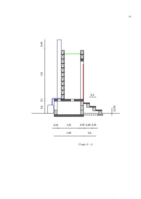 Volet 2. Annexes.pdf - FORIM